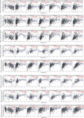 Immunological role and prognostic value of SPARCL1 in pan-cancer analysis